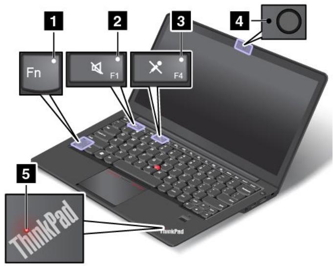 LENOVO THINKPAD S440 ULTRABOOK (20AY0050FR), THINKPAD S440 ULTRABOOK (20AY006EFR) - Voyants d'état - 1