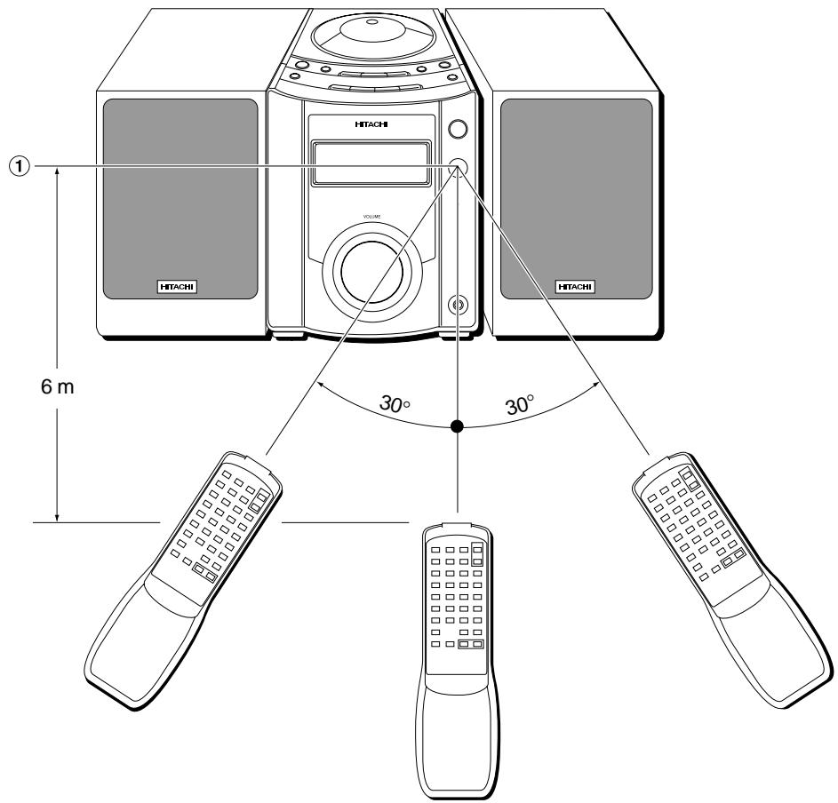 HITACHI AXM10E - Suomi - 1
