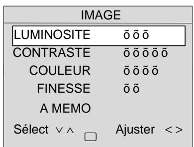 HITACHI CL1422RS - Menu contrôles de l'image. - 1
