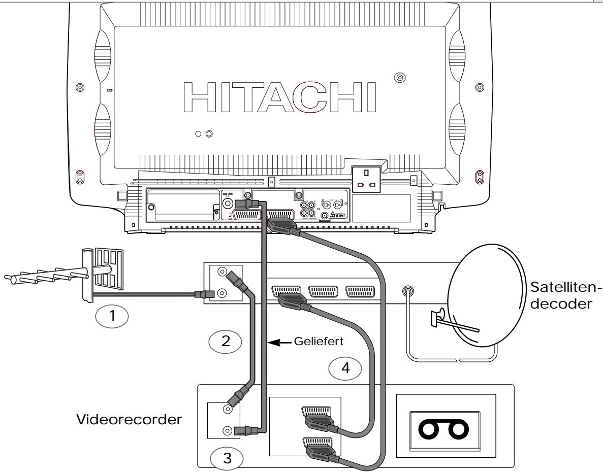 HITACHI CL28W35TAN - Installation von Satellitenempfänger und Videorecorder - 1