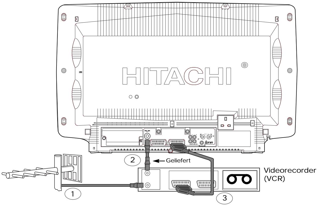 HITACHI CL28W35TAN - Anschluß von Antenne und Videorecorder - 1