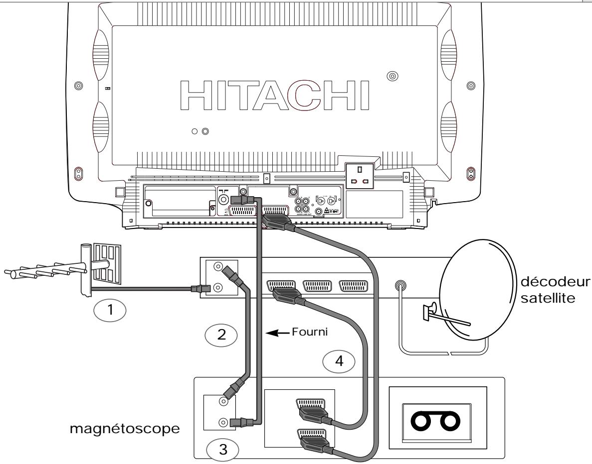 HITACHI CL28W35TAN - Installation d'un décodeur satellite et d'un magnétoscope - 1