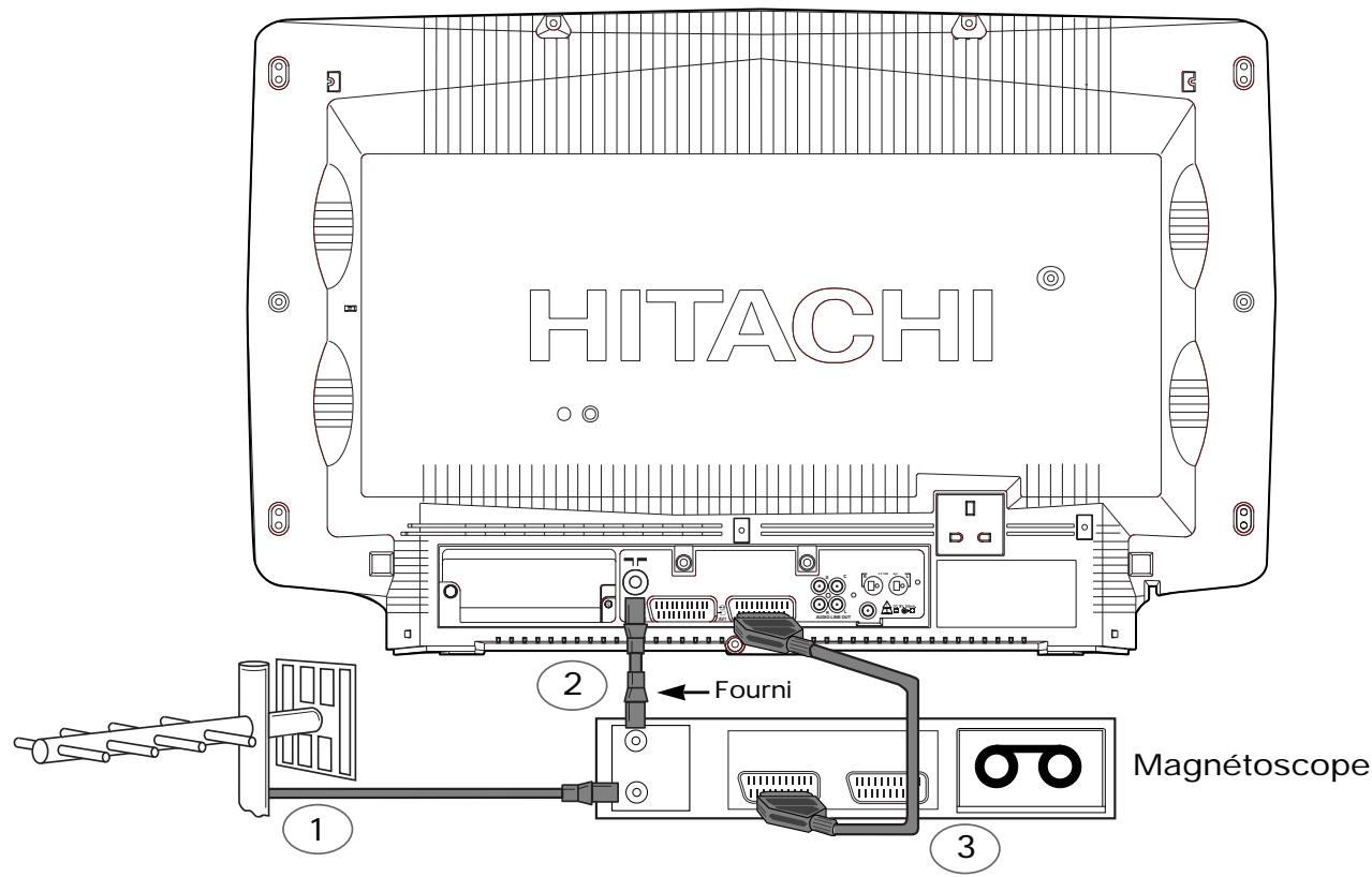 HITACHI CL28W35TAN - Branchement de l'antenne - 2