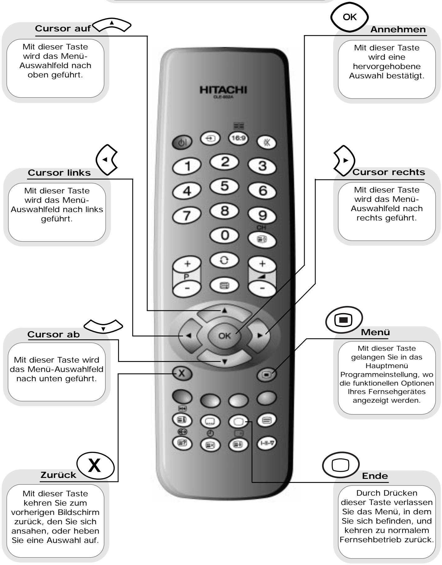 HITACHI CL28W35TAN - Die nachstehend gezeigten Fernbedienungselemente werden beim Programmieren Ihres Fernsehgerätes und zur Einstellung der Ton- und Bildfunktionen. - 1