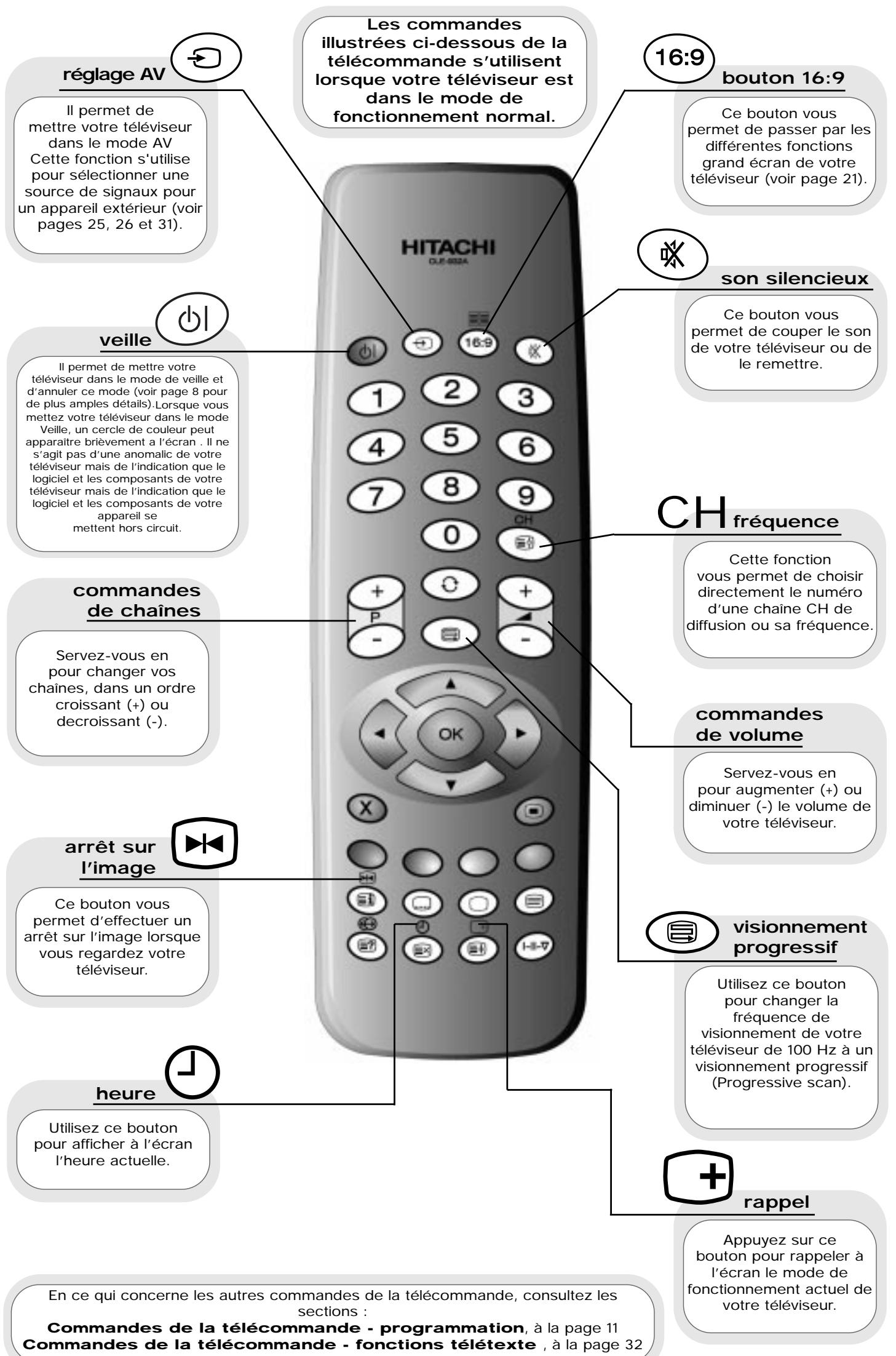 HITACHI CL28W35TAN - Page de télétexte et programme télévisé - 2