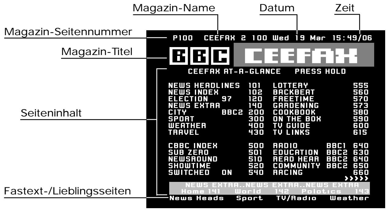 HITACHI CL28W35TAN - ...Anmerkungen zu Teletext - 1