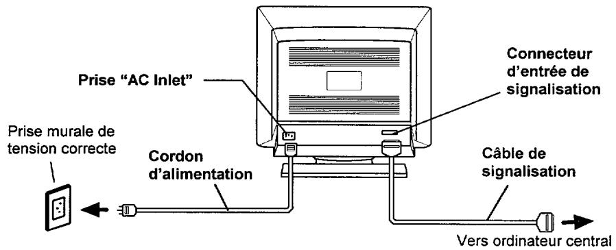 HITACHI CM813ET - Connexion du câble de signalisation - 1