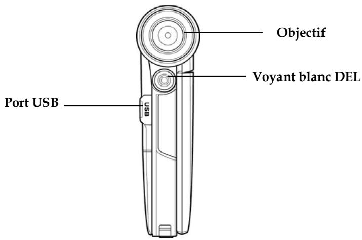HITACHI DZHV582E - À propos du caméscope - 1