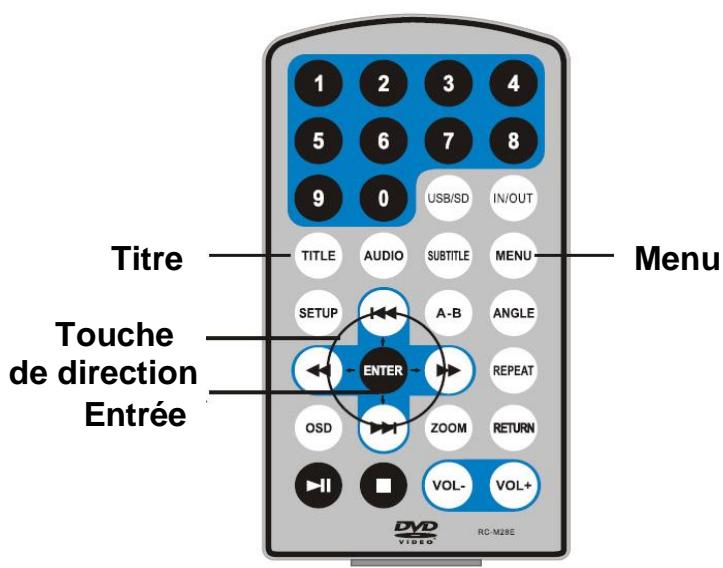 D-JIX PVS902-76L,  PVS 902-60LDP,  PVS 902-76L,  PVS 902-95L,  PVS902 95L HD TNT,  PVS902-40LSM,  PVS902-60LDP,  PVS902-76L,  PVS902-76L HD - Utilisation de BASE - 2