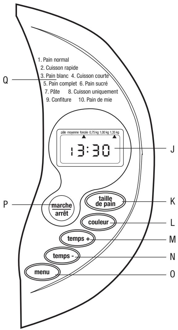 QUIGG 1350.04 - Panneau de commande : - 1