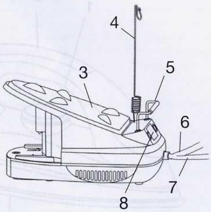 QUIGG DBS 2200.05 - Centrale de base: - 3
