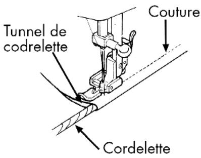 QUIGG MD 11836 - Ourler - 2