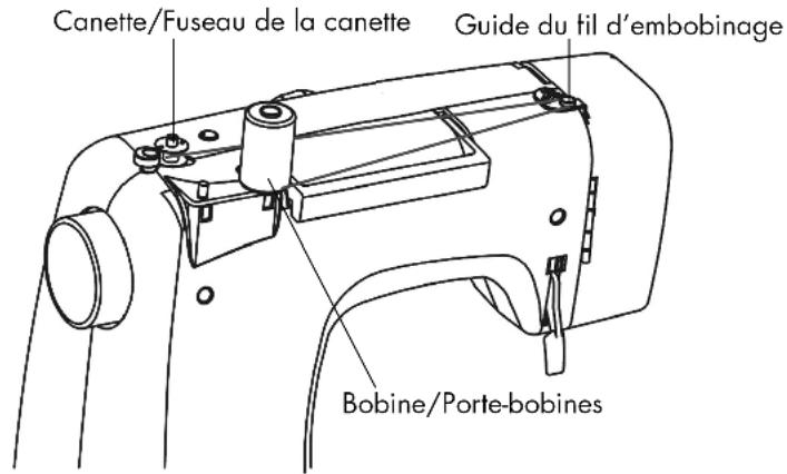 QUIGG MD 11836 - Embobiner la canette de fil inférieur - 3