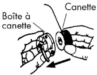 QUIGG MD 11836 - Charger le fil dans la boîte à canette - 1