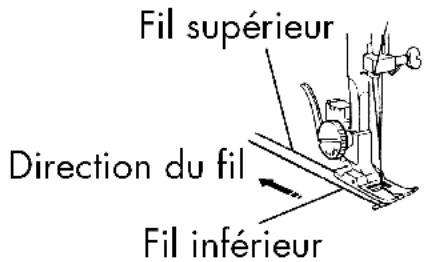 QUIGG 50029176 - Remonter le fil inférieur - 2