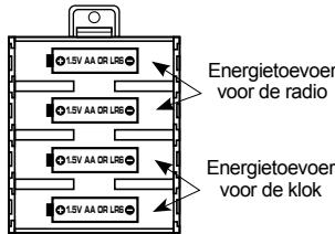 LEXIBOOK RL2000 - Hoofdtoestel - 1