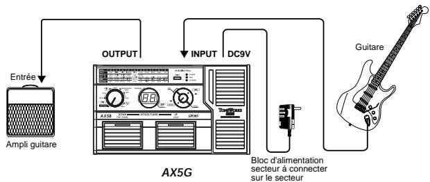 KORG AX5G - Raccordements - 1