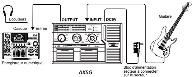 KORG AX5G - Raccordements - 2
