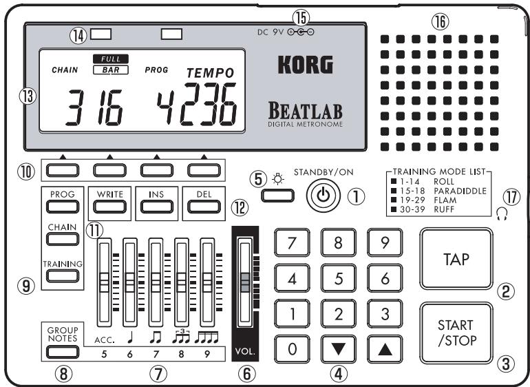 KORG BEATLAB BTL-1 - Die werksseitigen Voreinstellungen wiederherstellen 67 - 1
