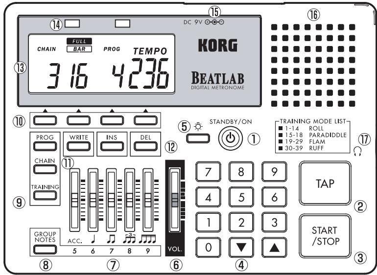 KORG BEATLAB BTL-1 - Réinitialisation au réglage implicite de la fabrique 43 - 1