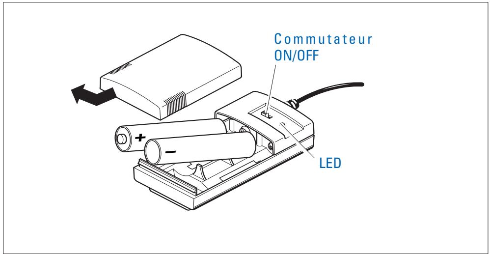 SENNHEISER HMEC 25-CA - LED témoin - 1