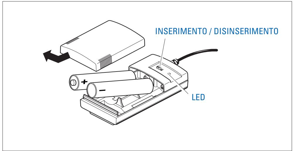 SENNHEISER HMEC 25-CA - LED di controlo - 1