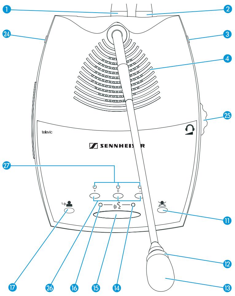 SENNHEISER SDC 8200 - Tous les postes possèdent : - 3