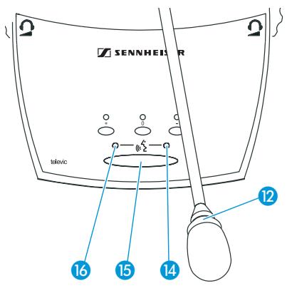 SENNHEISER SDC 8200 - Dans le mode de conférence "FIFO - 3