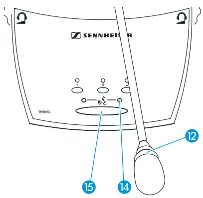 SENNHEISER SDC 8200 - Remarque : - 1