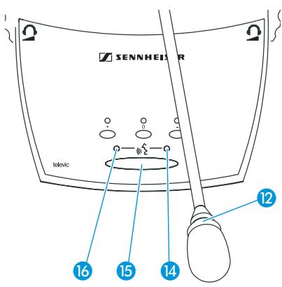 SENNHEISER SDC 8200 - Remarque : - 1