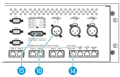 SENNHEISER SDC 8200 - Utiliser les sorties audio de l'unité centrale - 1