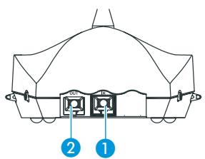 SENNHEISER SDC 8200 - Relier tous les composants du système SDC 8200 - 1