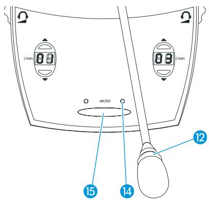 SENNHEISER SDC 8200 - Dans le mode de conférence "accès direct - 1