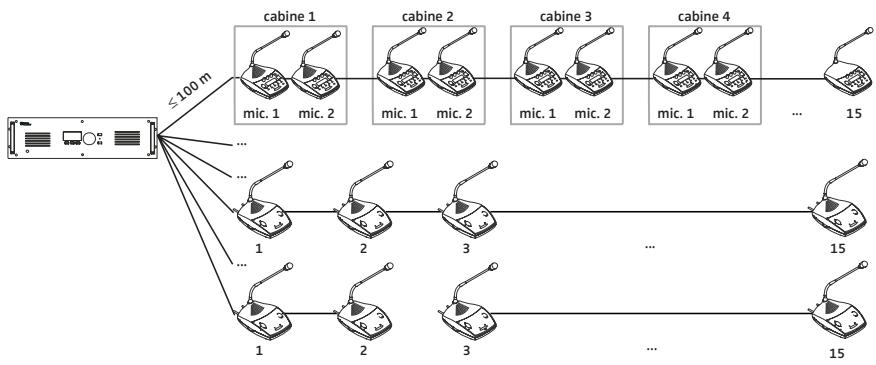 SENNHEISER SDC 8200 - Structure du système d'interprétable - 1