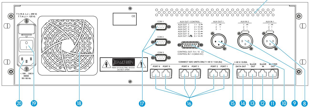 SENNHEISER SDC 8200 - Poste interprete SDC 8200 ID - 4