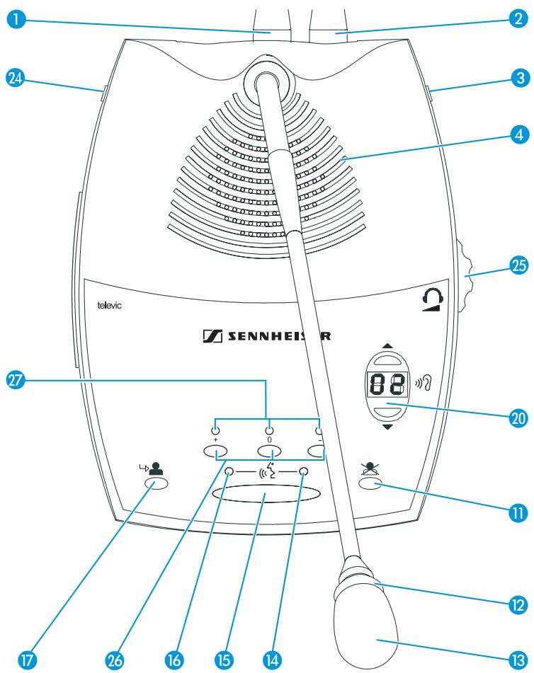 SENNHEISER SDC 8200 - Poste président SDC 8200 CC - 1