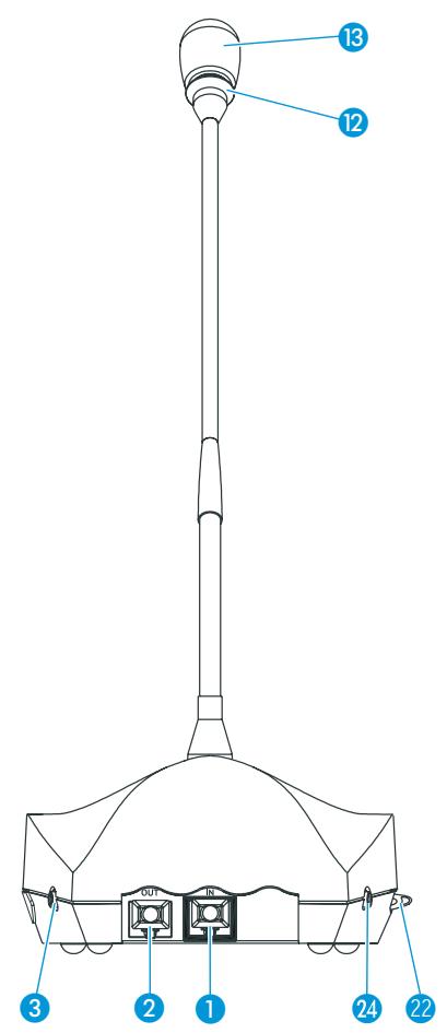 SENNHEISER SDC 8200 - Poste interprete SDC 8200 ID - 2