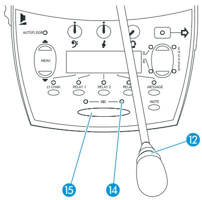 SENNHEISER SDC 8200 - Le mode de fonctionnement interprète "entre les cabines : priorité mutuelle - 1