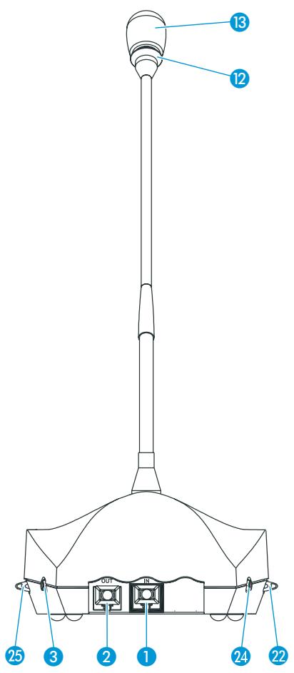 SENNHEISER SDC 8200 - Tous les postes possèdent : - 2
