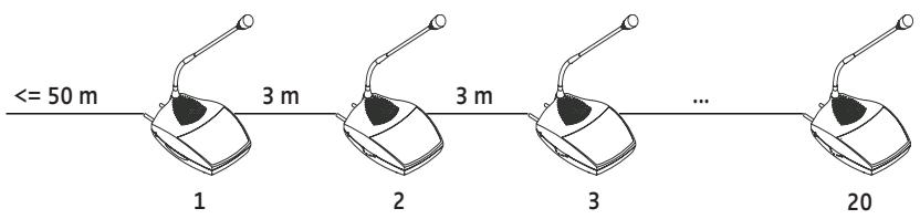 SENNHEISER SDC 8200 - Formez des faisceaux - 1