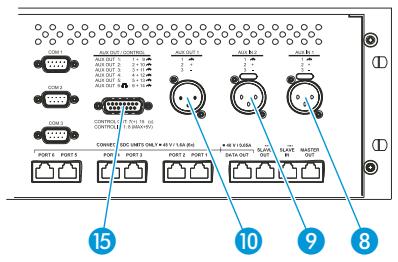 SENNHEISER SDC 8200 - Raccorder des sources audio externes - 2