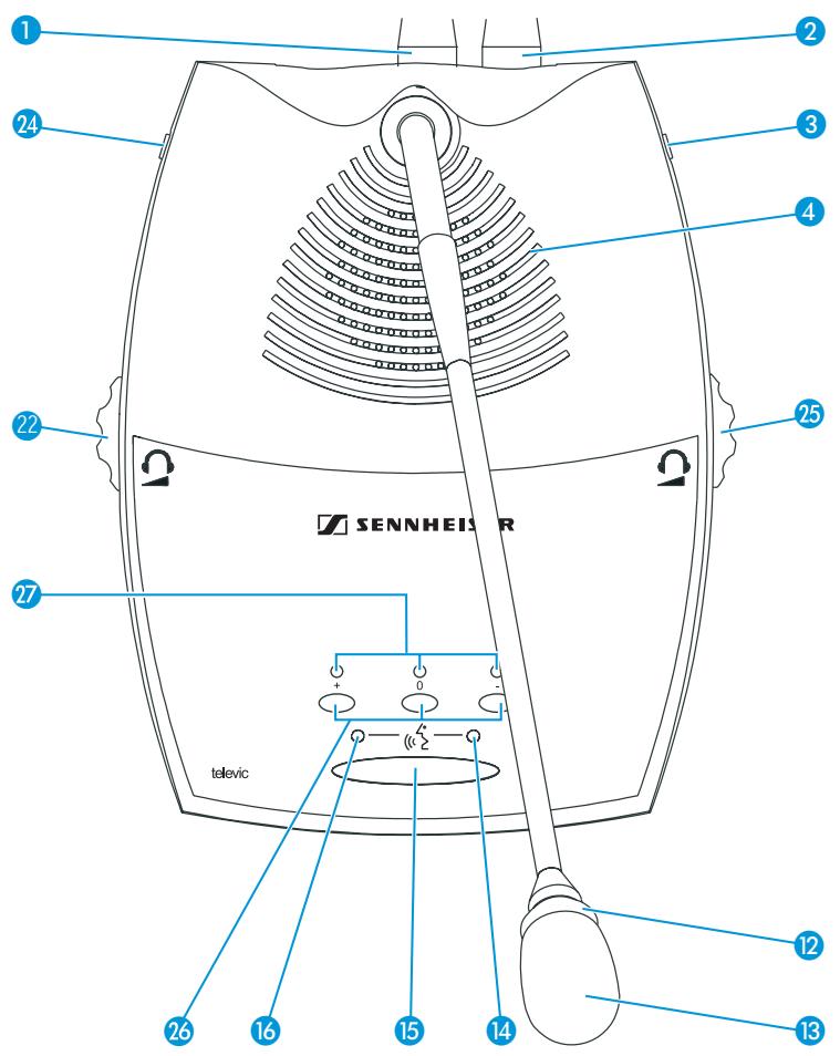 SENNHEISER SDC 8200 - Tous les postes possèdent : - 1