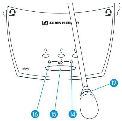 SENNHEISER SDC 8200 - Dans le mode de conférence "FIFO - 4