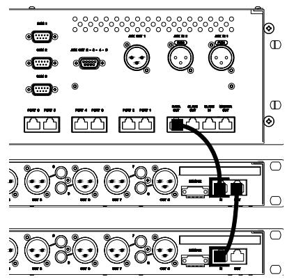 SENNHEISER SDC 8200 - Raccorder une unité analog-out à une unité centrale SDC 8200 CU - 1