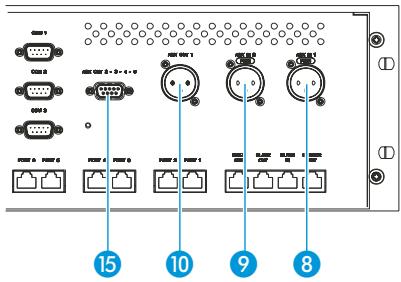 SENNHEISER SDC 8200 - Configurer les entrées et sorties audio de l'unité centrale et de l'unité analog-out - 1