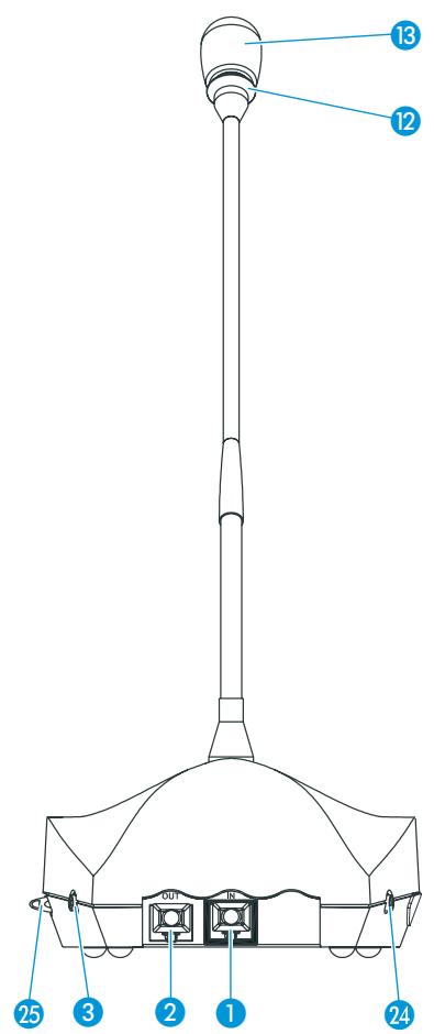 SENNHEISER SDC 8200 - Tous les postes possèdent : - 4