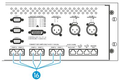 SENNHEISER SDC 8200 - Formez des faisceaux - 2