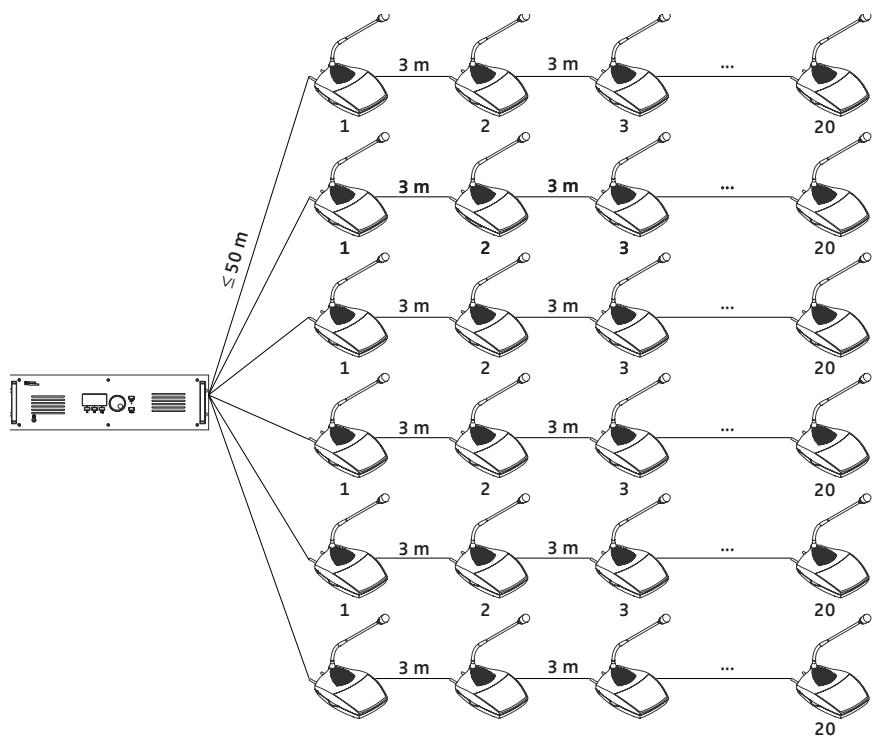 SENNHEISER SDC 8200 - Niveau d'extension (2) : une unité centrale avec jusqu'à 120 ou 50 postes - 1