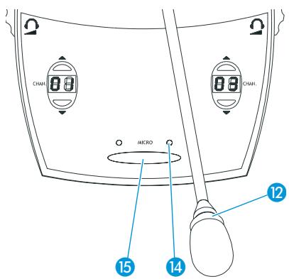 SENNHEISER SDC 8200 - Parler à un poste / demander le droit de parole - 1