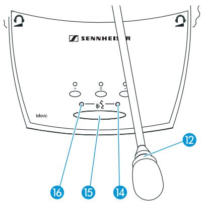 SENNHEISER SDC 8200 - Dans le mode de conférence "FIFO - 2